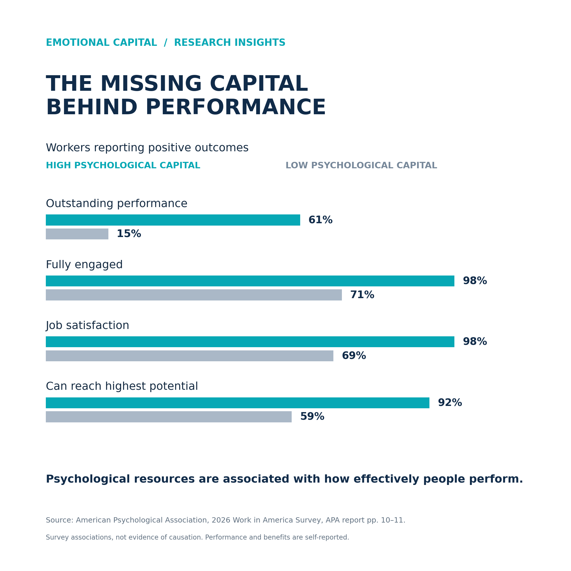 The Missing Capital Behind High Performance blog image
